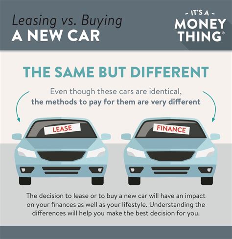 Can I Lease a Used Car? Exploring the Possibilities and Pitfalls