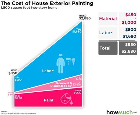 How Much Does a Motorcycle Cost: And Why Does It Feel Like Buying a Unicorn?