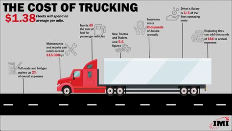 How Much Does a Trucking Company Make with One Truck? Exploring the Financial Dynamics of a Single-Truck Operation