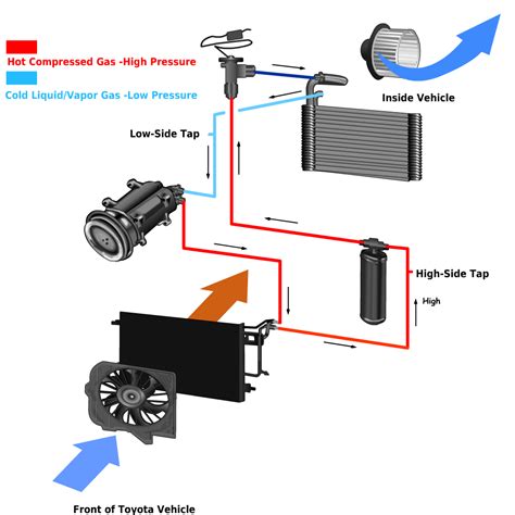 How Much to Replace AC Condenser in Car: A Comprehensive Guide and Unrelated Musings