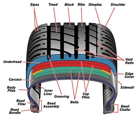 How to Know What Ply a Tire Is: Unraveling the Threads of Tire Construction and Beyond