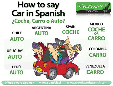 How to Say Car in Spanish: Exploring Linguistic Curiosities and Beyond